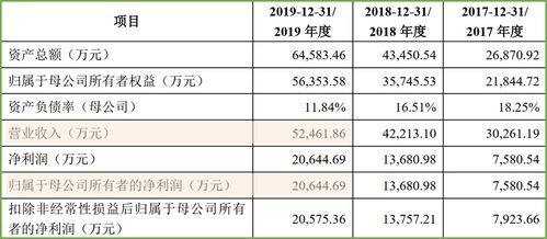 机器视觉 硬核企业 冲击科创板