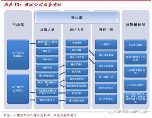 个人不良资产处置行业调研报告