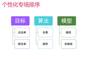 母婴电子商务网站如何利用大数据平台取得巨大成功